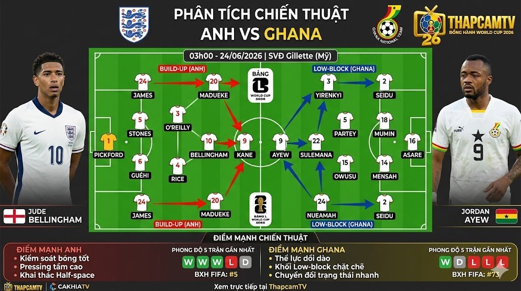 Phân tích sơ đồ chiến thuật sa bàn trận đấu Anh vs Ghana World Cup 2026 tại bluewavecreative.io